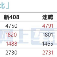 ȷϣ408ٽ3.8ȡףڡ
