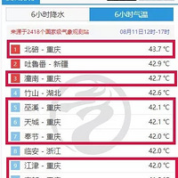 ر80.7棡Ϻˣ죬ȾĲò