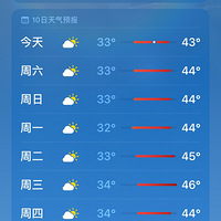 ܣ44ȵҲ赲̻ĽŲ