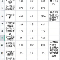 װ�޷����Ӽ�ǧ��ǮҲ������ʵ��ȫ�����ܼҾ�