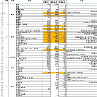 123ƽ��4����װ�ռ�(��ᣬ��װ�޲��ϼ۸��)
