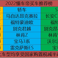 2022Ƽ+۵׼