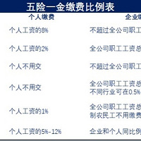 ����һ����ɶ�ã��ܶ��˿���ֻ������֡�