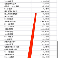 ţ������S�������õ�33000�ȣ���С�ƹ��Ѿͽ���2���