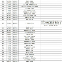 ���Ҫ�����������֪ͨ�ϰ�����