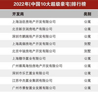 2022й10󳬼լ񵥳¯һƷ־Ӱף