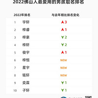 2022ֳ¯ľȻǡ