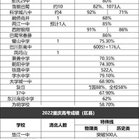 2022첿ѧУбSX
