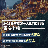 ݳ¯ϰ2023ʮŵ