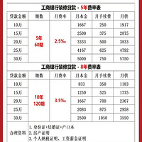 ���ѡ��װ�޴���