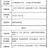 2023ָ굽УЩͬѧлᱻ¼ȡ