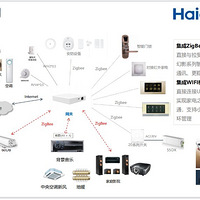 ���ܼҾӷ�������ӭ���ʦ���Ѽ�ҵ���ǹ�ͨ����