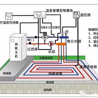 һ��������ů�����ڵ�ů����ԭ���Լ���װҪ��