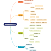 ������������յ����գ���ô�������ƣ�