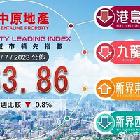 ԭָµ163.86