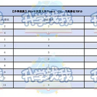 ѧ|2024Ӣʮ󶥼ѧ񵥹֤ͬ