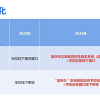 2024ѧѧһ¡ϵͳָ
