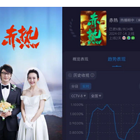 ¾ȶȲ˽֣ӵӰΪտˣ