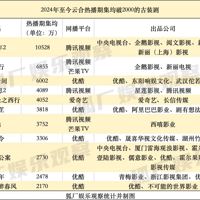 ķݡۼǡԤڣ2024װ缯