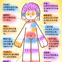 ޷廯