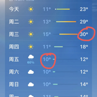 һܹ괺ﶬް𴩣˸