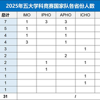2025ѧƾҶ