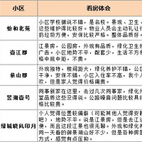 今天陪同事看礼嘉照母山的房，直接把我之前看的情况发给他