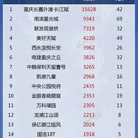 关于近期观宸的事情越闹越大，庆幸选择的启元。