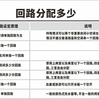 װˮ繤80-200Ԫ/ƽҵǶٵģ