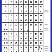 620տ2024-2025ѧĩʱ䣡ĩ