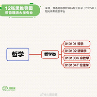 ת棡12˼άͼѧרҵ
