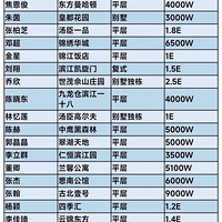 ̵Ϻס8000𲽣ÿһԴbuff