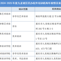 2024-2025Уѵ152ϸ
