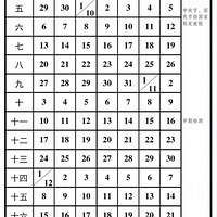 Сѧ2026꺮ٷżʱ䣬2026ٷŶ