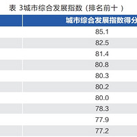 ۺϷչָ2025ûǰʮ侪ȣ