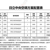 ������������յ���װ���ذ�����Ѳ��ing