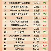 2025���Ա�Ůװ�������۶�TOP100���������Щ