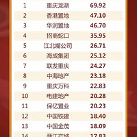 25����巿�����������Ա�