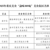 2025�ꡰ��ζ360�롱����������ʾ�����������������ʳ׼û����