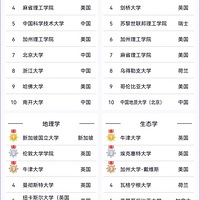 ѧ������