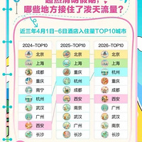 �����һ�����ٹ��ÿ����������õļ��ڣ����Ǳ���˴��޵ĸ���