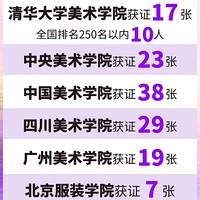 ³����������23�˲μ��廪У������֤17��СȦ10��