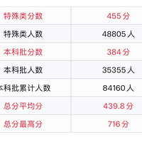 2026�������������ɼ���������Ч�ο���17.3���˴�