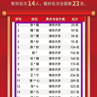 ������ѧ��2026���������ٴ��Ѽ�������29�źϸ�֤