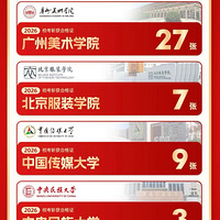 2026У����������ѧ������������ն��ϸ�֤214��