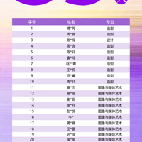 ³�ܰ�����ѧ��������2026У��������֤23�ˣ�����29�ˡ���