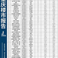 ����¥�б����4����Ŀ&���ɽ�top50��