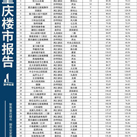 ����¥��������Ŀ&���ɽ�top����ֹ5.17