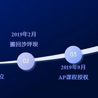����һ�й��ʲ���飬¼ȡ������γ���ϵ��ʦ���Ŷ�