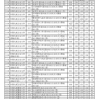 ���ٷ��������쾯��ѧԺ�������¼ȡ���������